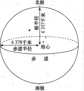 2014年成人高考高起点地理知识点之天体　太阳系