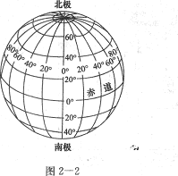 2014年成人高考高起点地理知识点之天体　太阳系