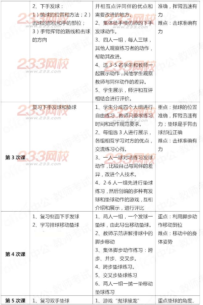 2014年11月教师资格证《体育与健康学科知识与教学能力(初级中学)》真题及答案