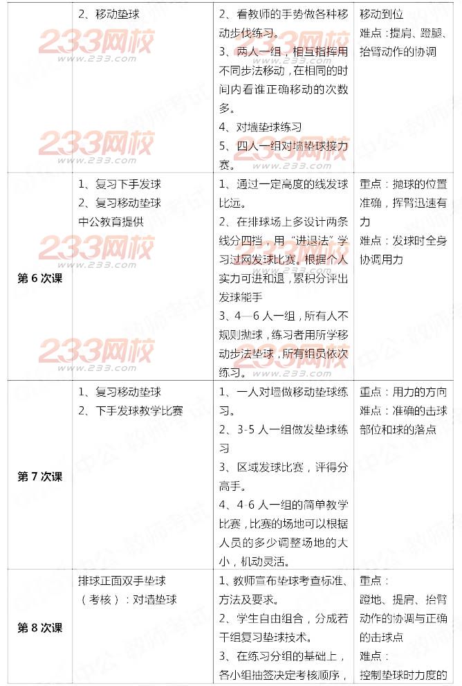 2014年11月教师资格证《体育与健康学科知识与教学能力(初级中学)》真题及答案