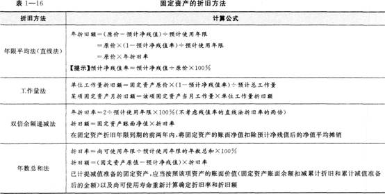 《初级会计实务》考点讲义