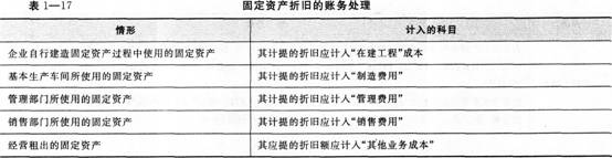 《初级会计实务》考点讲义