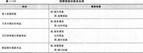 《初级会计实务》考点讲义