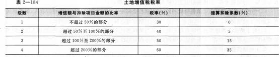 《经济法基础》考点讲义