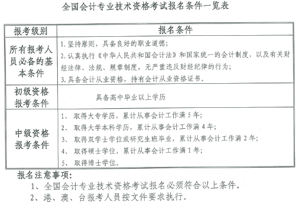 云南2015年初级会计职称报名条件