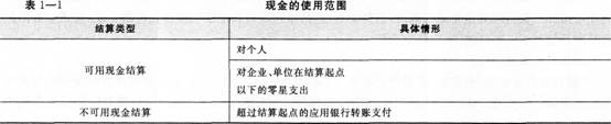 《初级会计实务》考点