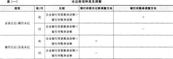 《初级会计实务》考点