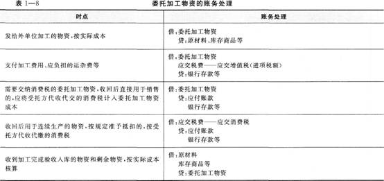 2015年《初级会计实务》考点讲义