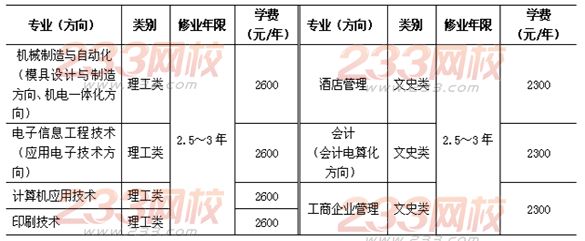 东莞职业技术学院2014年成人高等教育招生简章 