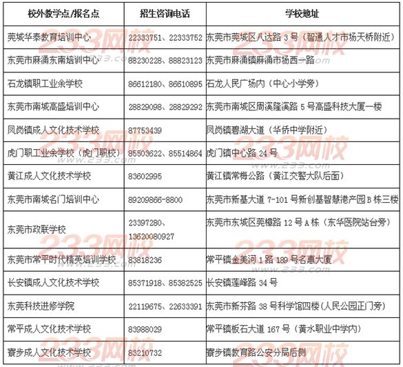 东莞职业技术学院2014年成人高等教育招生简章 