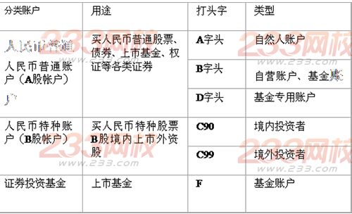 证券交易讲义:证券账户和证券托管