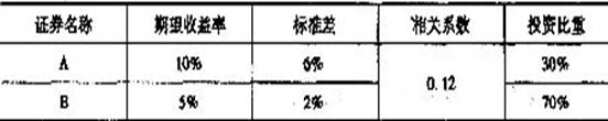 投资基金冲刺班讲义:证券组合分析