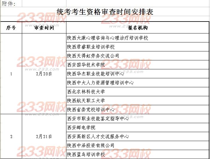 陕西2013下半年人力资源报名资格审查通知