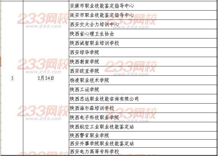 陕西2013下半年人力资源报名资格审查通知