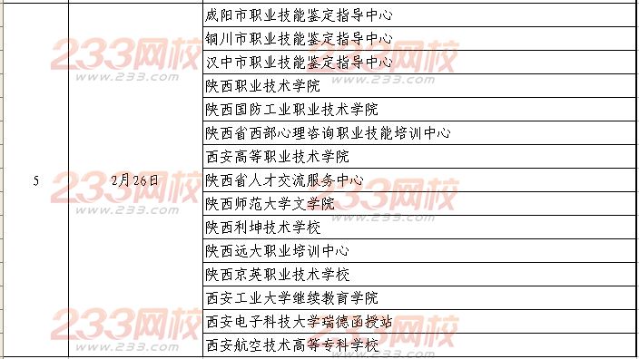 陕西2013下半年人力资源报名资格审查通知