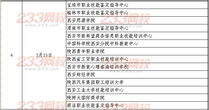 陕西2013下半年人力资源报名资格审查通知