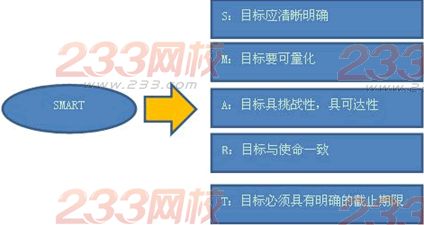 2014年注会《公司战略与风险管理》第一章讲义及习题