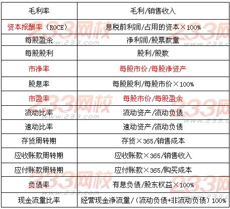 2014年注会《公司战略与风险管理》第四章讲义及习题