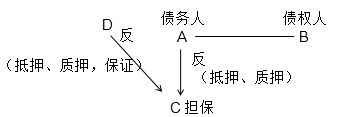 反担保方式