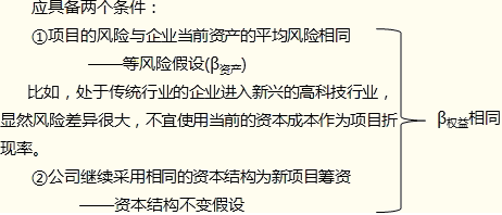 项目系统风险的衡量和处置