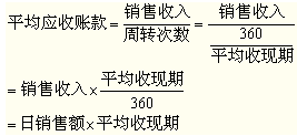 信用政策决策