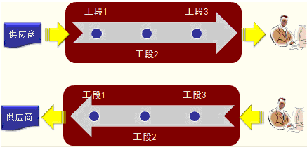 生产运营战略