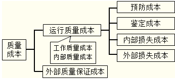 生产运营战略