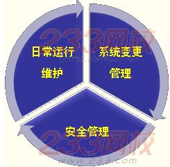 信息系统设计与实施