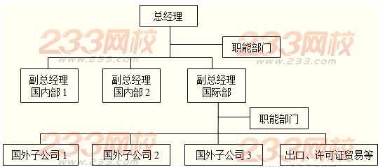 横向分工结构的基本类型