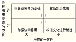 公司战略与企业文化