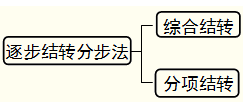 逐步结转分步法