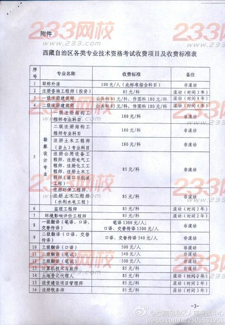 2014年西藏各项专业资格收费标准调整通知