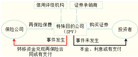 风险管理工具