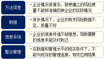 风险度量