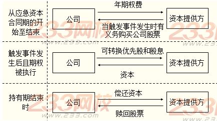 损失事件管理