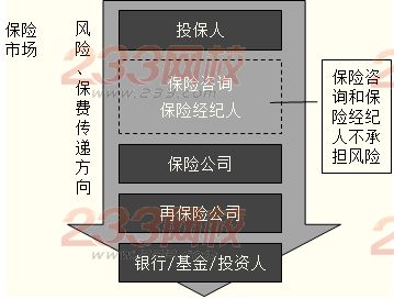 损失事件管理