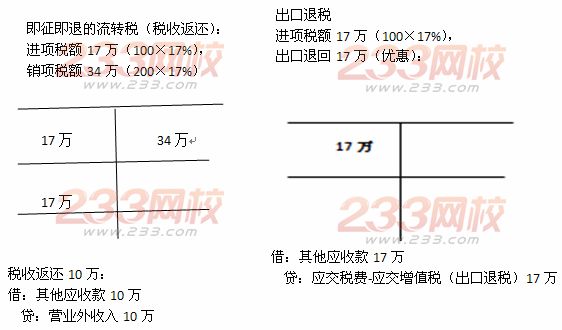 第二章易错易混点