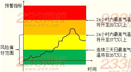 风险管理的概念