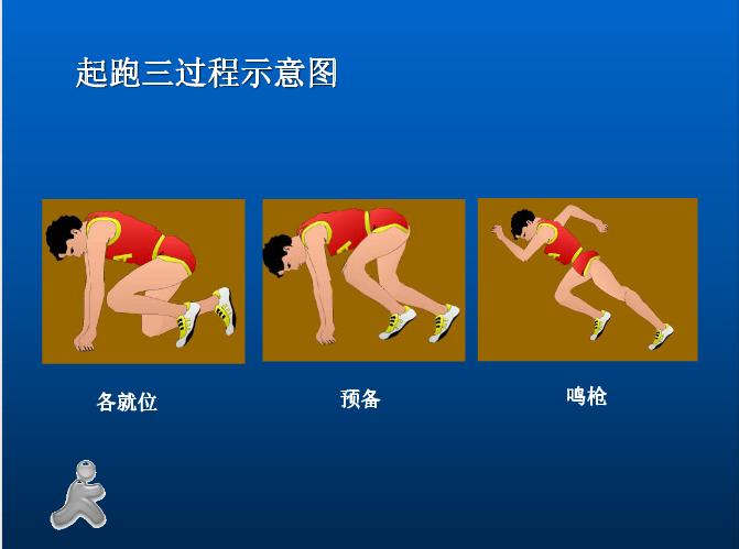 100米短跑技巧教案-學路網-學習路上 有我相伴