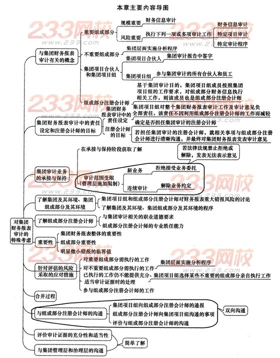 2014年注册会计师考试《审计》第十七章讲义及习题