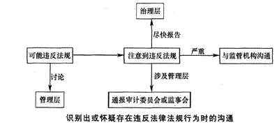 2014年注册会计师考试《审计》第十三章讲义及习题