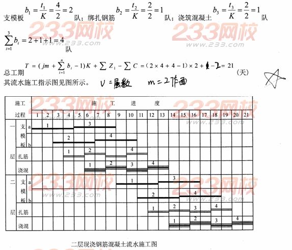 2014二级建造师建筑工程重点:横道图