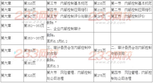 2014年注会考试《公司战略与风险管理》新旧教材变化对比