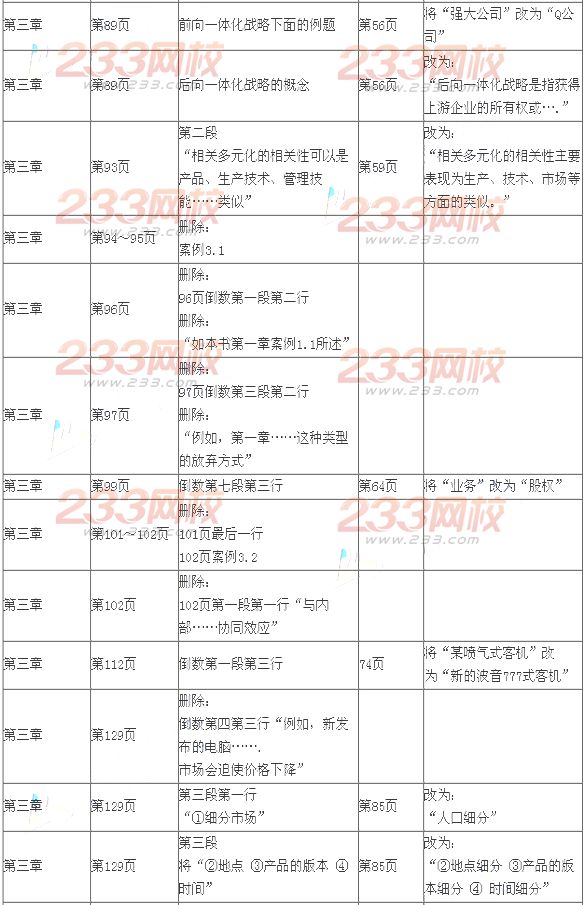 2014年注会考试《公司战略与风险管理》新旧教材变化对比