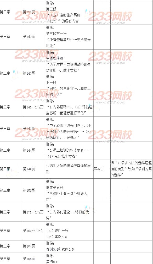 2014年注会考试《公司战略与风险管理》新旧教材变化对比