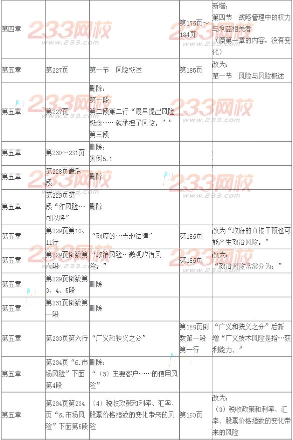 2014年注会考试《公司战略与风险管理》新旧教材变化对比