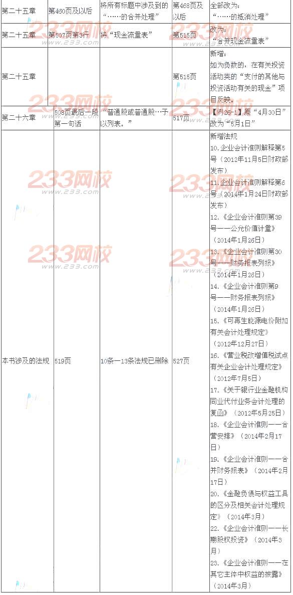 2014年注册会计师考试《会计》新旧教材变化对比