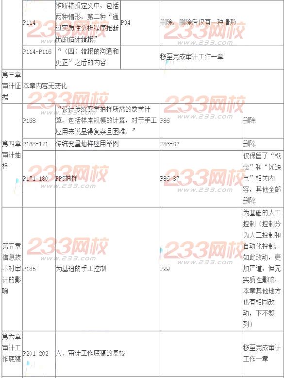 2014年注册会计师考试《审计》新旧教材变化对比