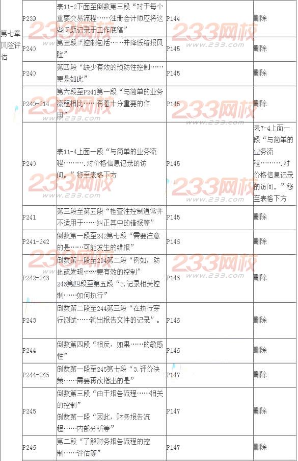 2014年注册会计师考试《审计》新旧教材变化对比