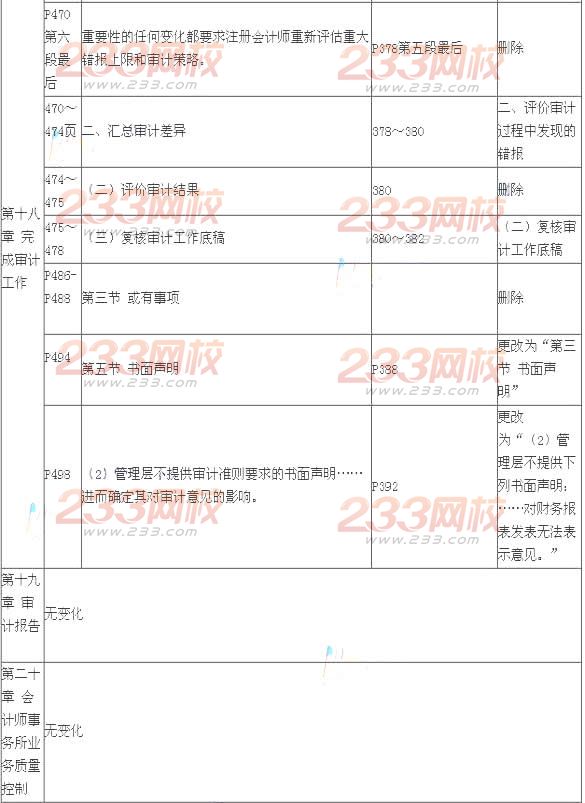 2014年注册会计师考试《审计》新旧教材变化对比